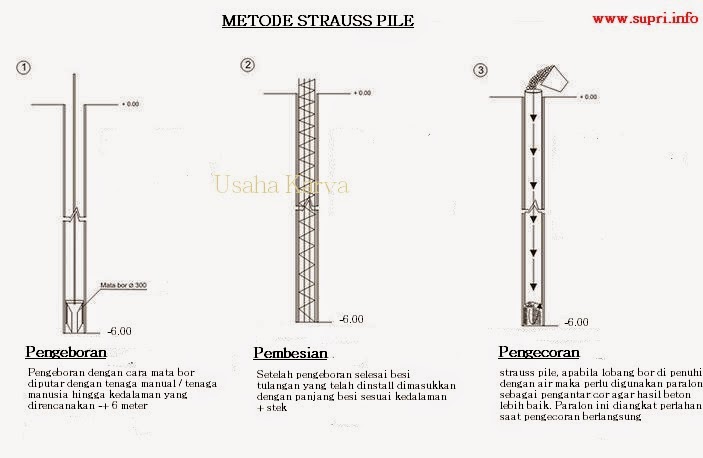 Detail Gambar Pondasi Strauss Pile Nomer 2