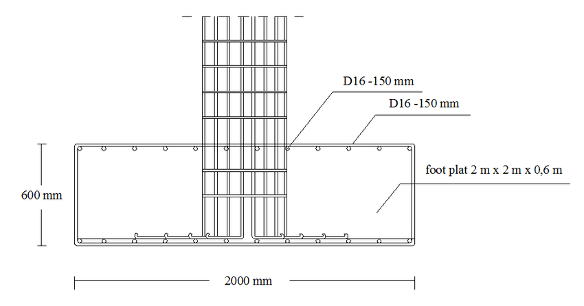 Detail Gambar Pondasi Tapak Nomer 15