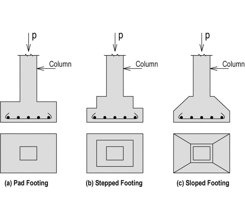 Detail Gambar Pondasi Tapak Nomer 28