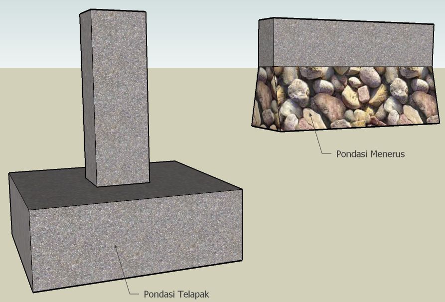 Detail Gambar Pondasi Tapak Nomer 39