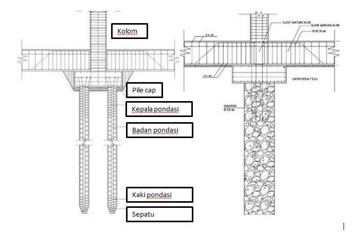 Detail Gambar Pondasi Tiang Pancang Baja Nomer 14