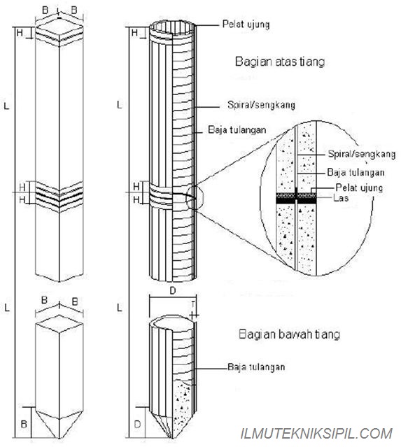 Detail Gambar Pondasi Tiang Pancang Baja Dermaga Nomer 20