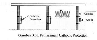 Detail Gambar Pondasi Tiang Pancang Baja Dermaga Nomer 37