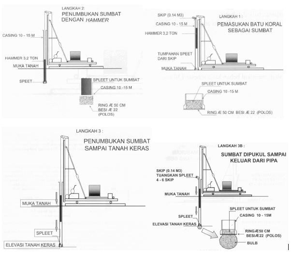 Detail Gambar Pondasi Tiang Pancang Diatas Batu Nomer 10