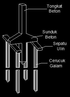 Detail Gambar Pondasi Tiang Pancang Kayu Rumah Panggung Nomer 36