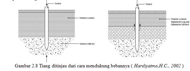 Detail Gambar Pondasi Tiang Pancang Kayu Rumah Panggung Nomer 40