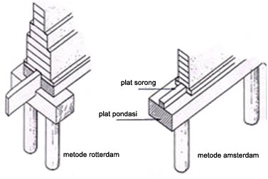 Detail Gambar Pondasi Tiang Pancang Kayu Rumah Panggung Nomer 7