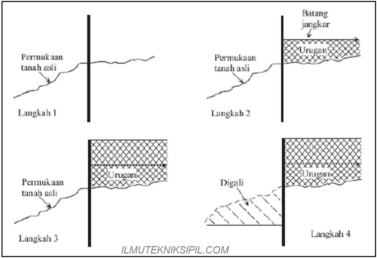 Detail Gambar Pondasi Turap Nomer 13