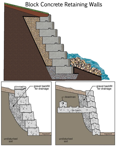 Detail Gambar Pondasi Turap Nomer 15