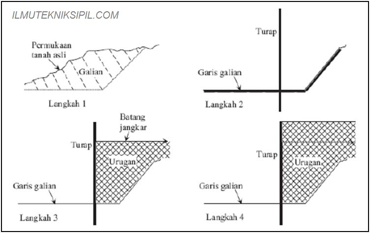 Detail Gambar Pondasi Turap Nomer 26