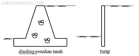 Detail Gambar Pondasi Turap Nomer 8