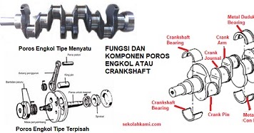 Detail Gambar Poros Engkol Nomer 12