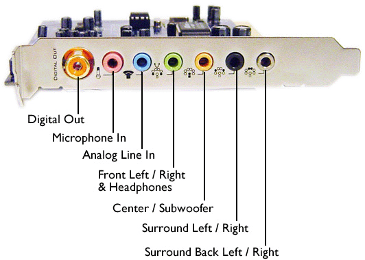 Detail Gambar Port Audio Nomer 6