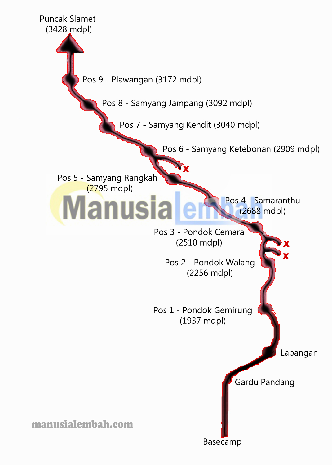 Gambar Pos 1 Jalur Pendakian Gunung Slamet Via Bambangan - KibrisPDR