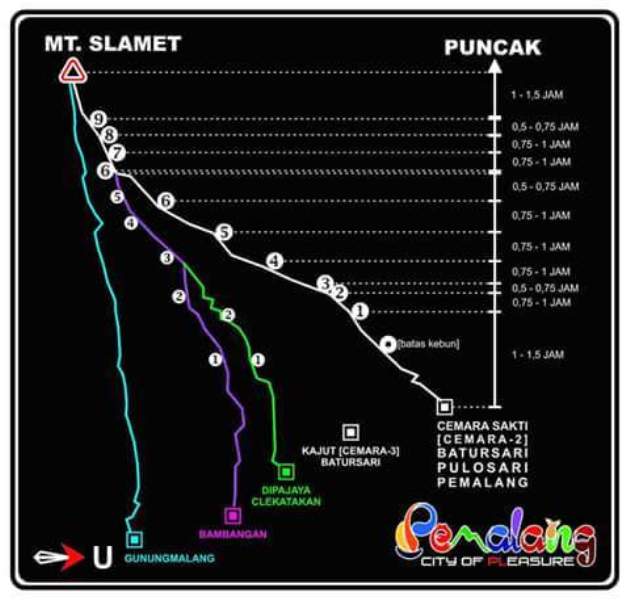 Detail Gambar Pos 1 Jalur Pendakian Gunung Slamet Via Bambangan Nomer 42