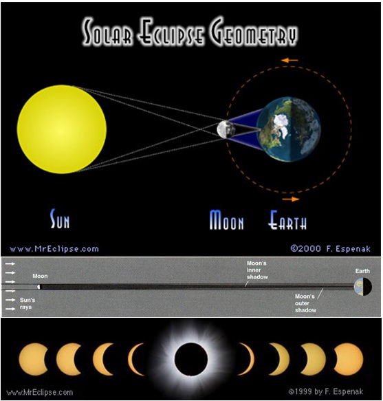 Detail Gambar Posisi Gerhana Bulan Nomer 22