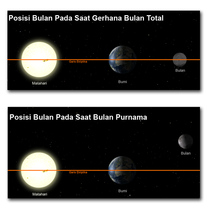 Detail Gambar Posisi Gerhana Bulan Nomer 23