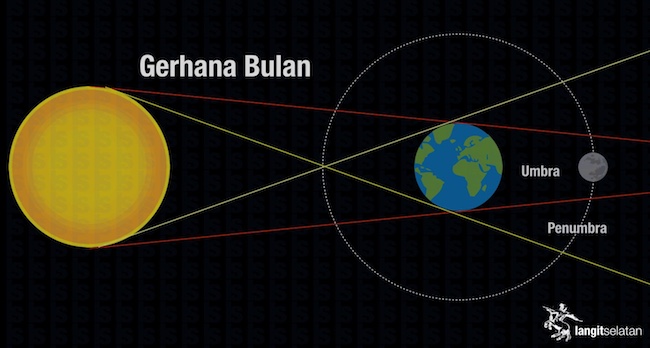 Detail Gambar Posisi Gerhana Matahari Nomer 12