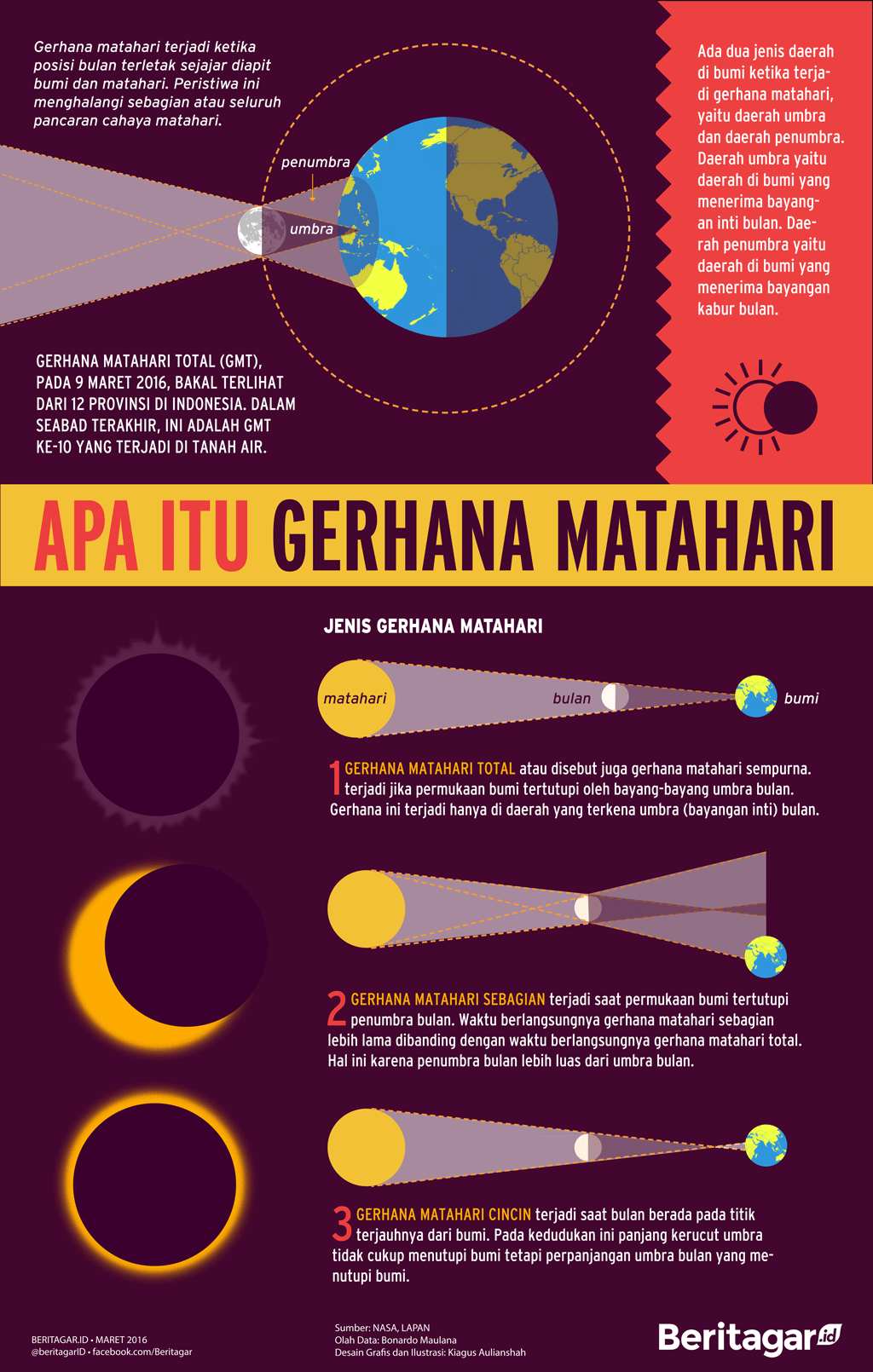 Detail Gambar Posisi Gerhana Matahari Nomer 15