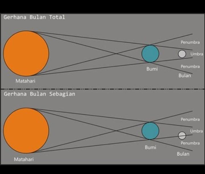 Detail Gambar Posisi Gerhana Matahari Total Nomer 3