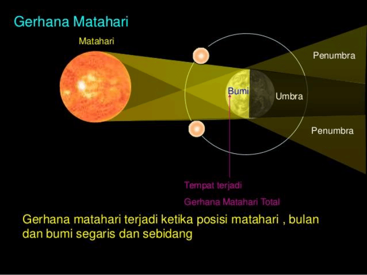 Download Gambar Posisi Gerhana Matahari Total Nomer 22