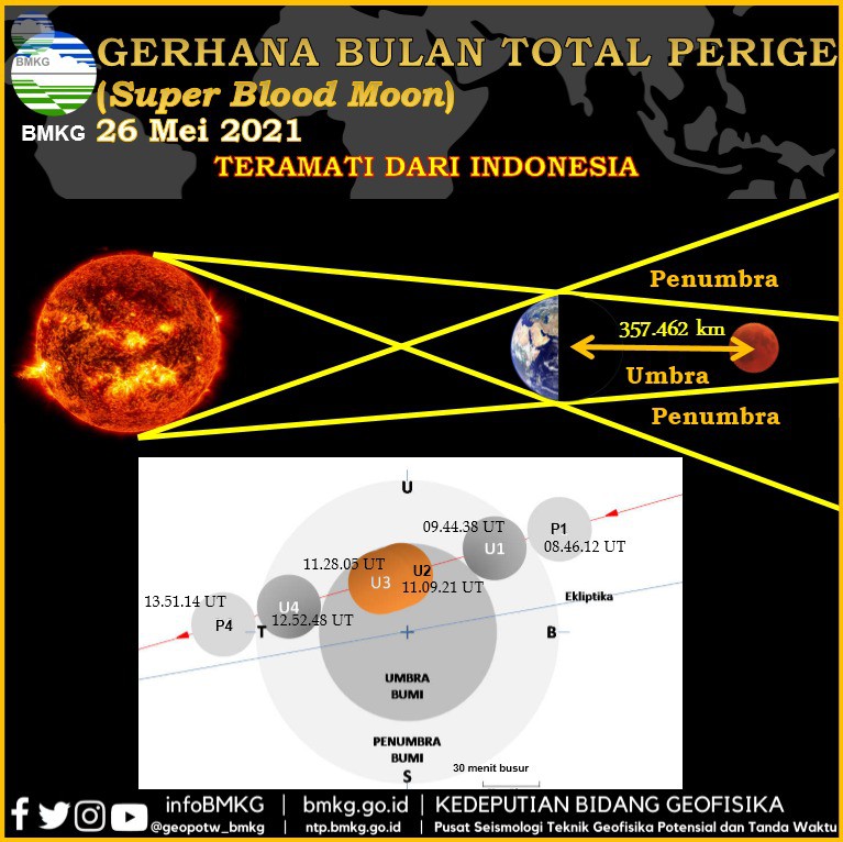 Detail Gambar Posisi Gerhana Matahari Total Nomer 37