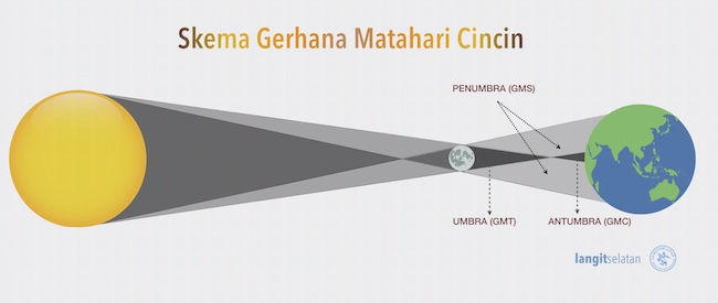 Detail Gambar Posisi Gerhana Matahari Total Nomer 41