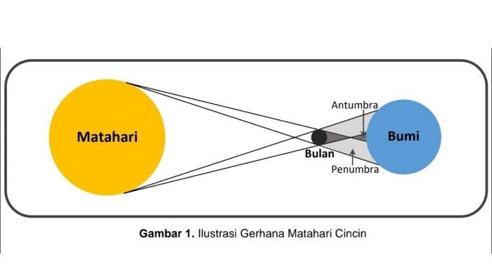 Detail Gambar Posisi Gerhana Matahari Total Nomer 6