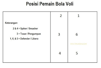 Detail Gambar Posisi Pemain Dalam Permainan Bola Voli Nomer 13