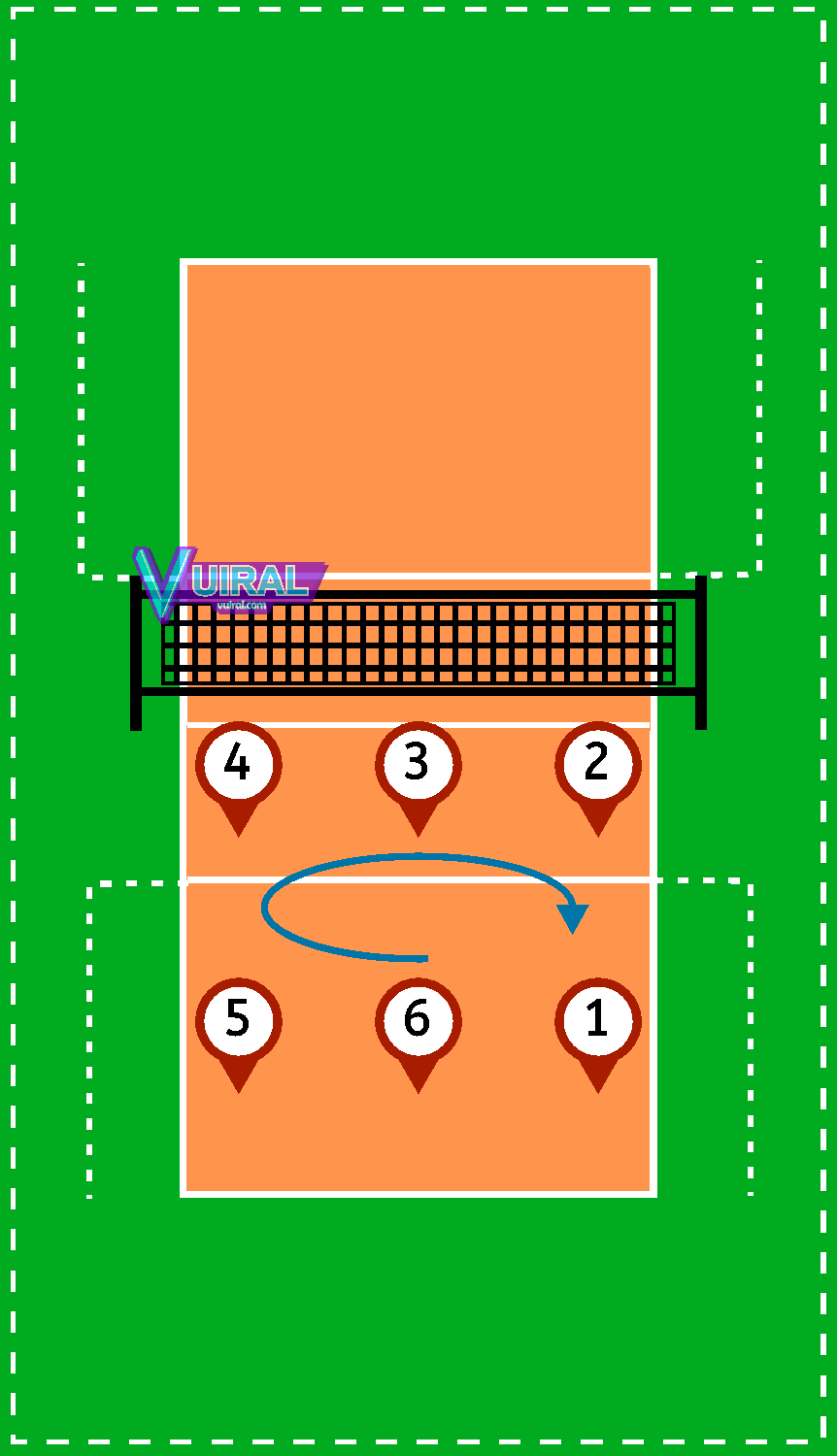 Detail Gambar Posisi Pemain Dalam Permainan Bola Voli Nomer 4