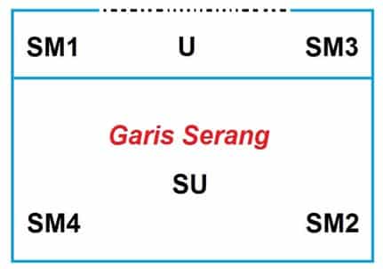 Detail Gambar Posisi Pemain Dalam Permainan Bola Voli Nomer 37