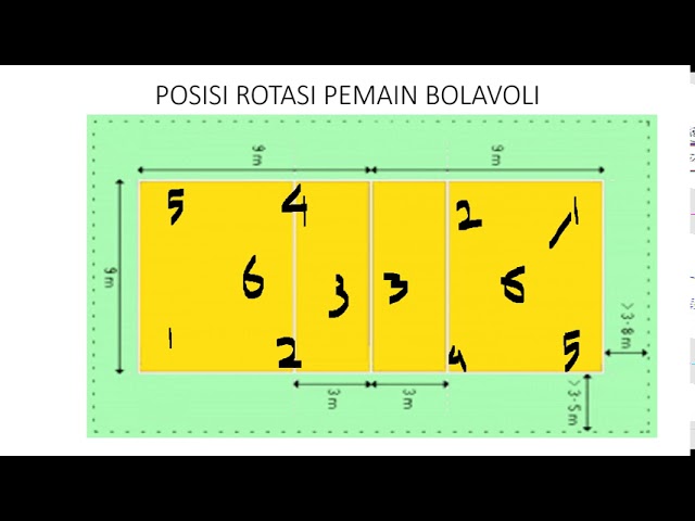 Detail Gambar Posisi Pemain Dalam Permainan Bola Voli Nomer 48