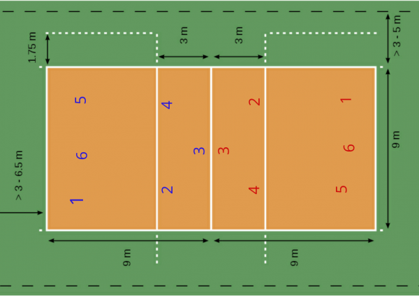 Detail Gambar Posisi Pemain Dalam Permainan Bola Voli Nomer 8