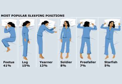 Detail Gambar Posisi Tidur Yang Baik Nomer 8