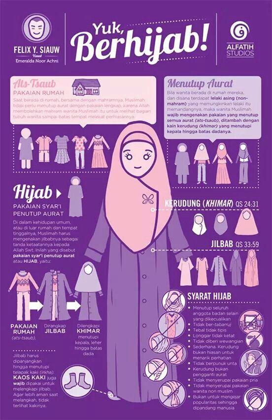 Detail Gambar Poster Berpakaian Islami Nomer 3