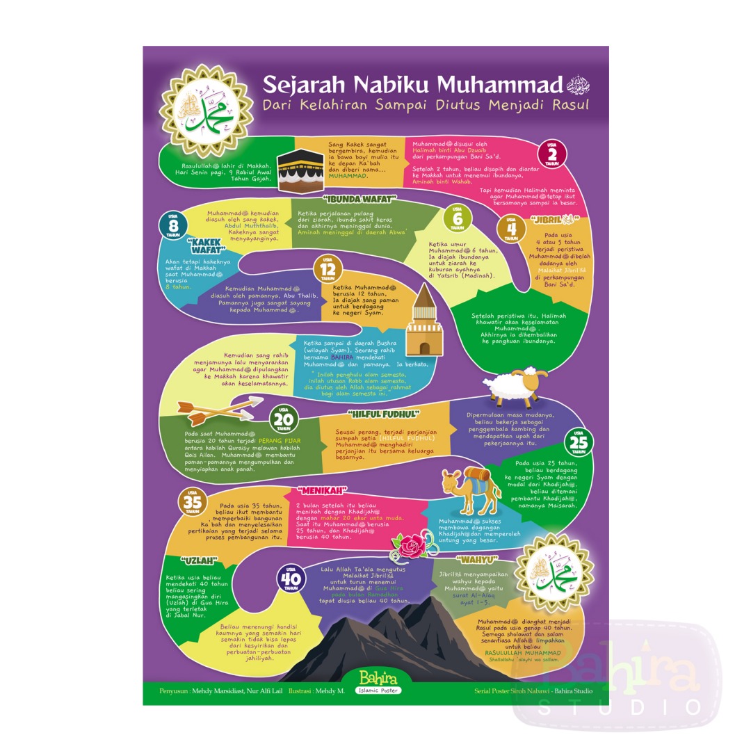 Detail Gambar Poster Berpakaian Islami Nomer 35