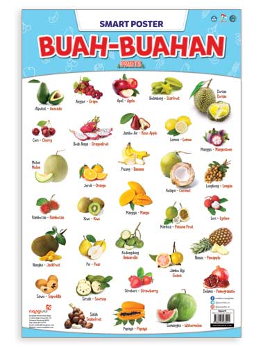 Detail Gambar Poster Buah Buahan Nomer 2