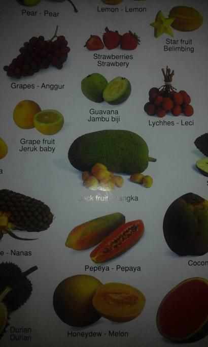 Detail Gambar Poster Buah Buahan Nomer 24