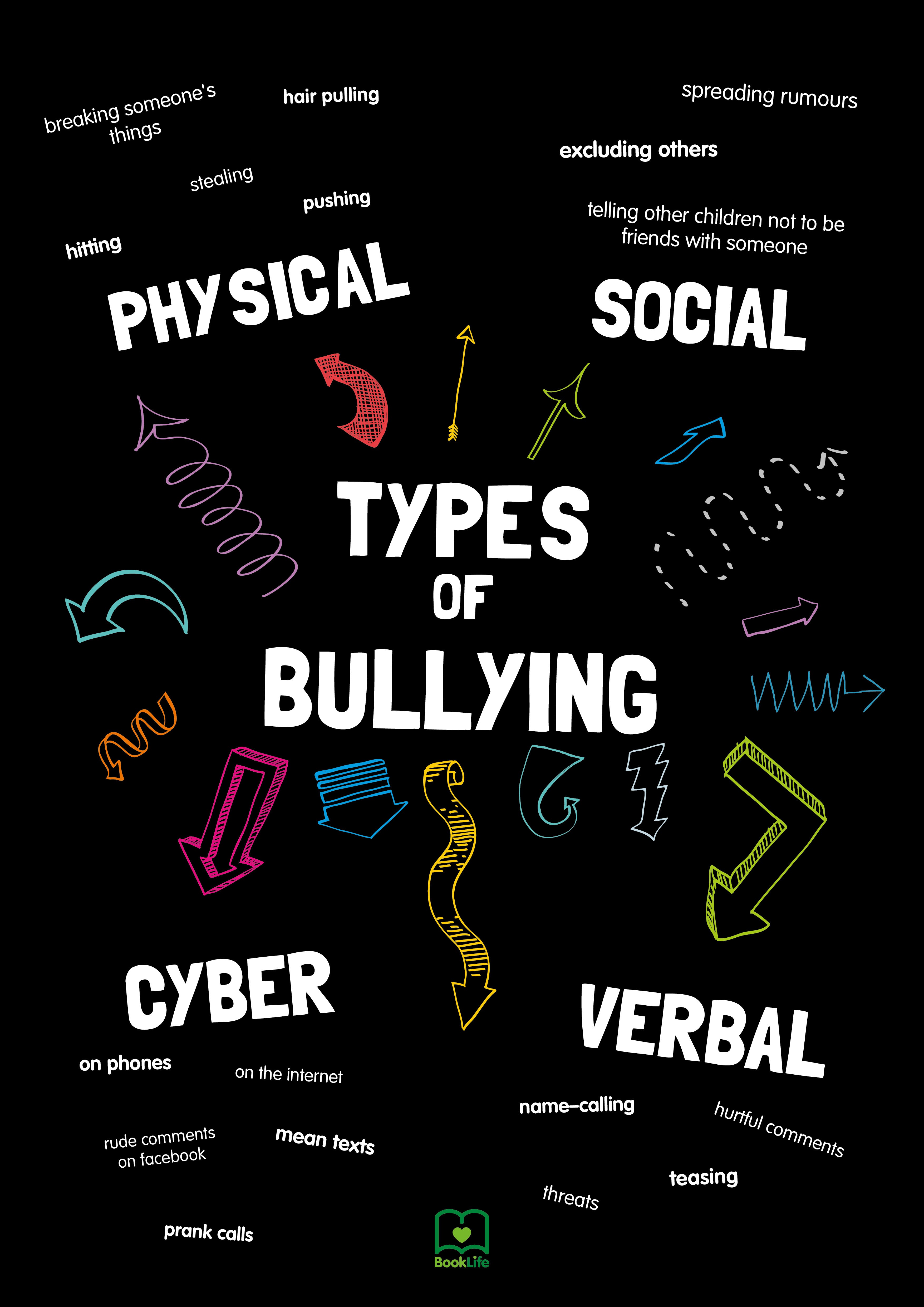 Detail Gambar Poster Bullying Nomer 56