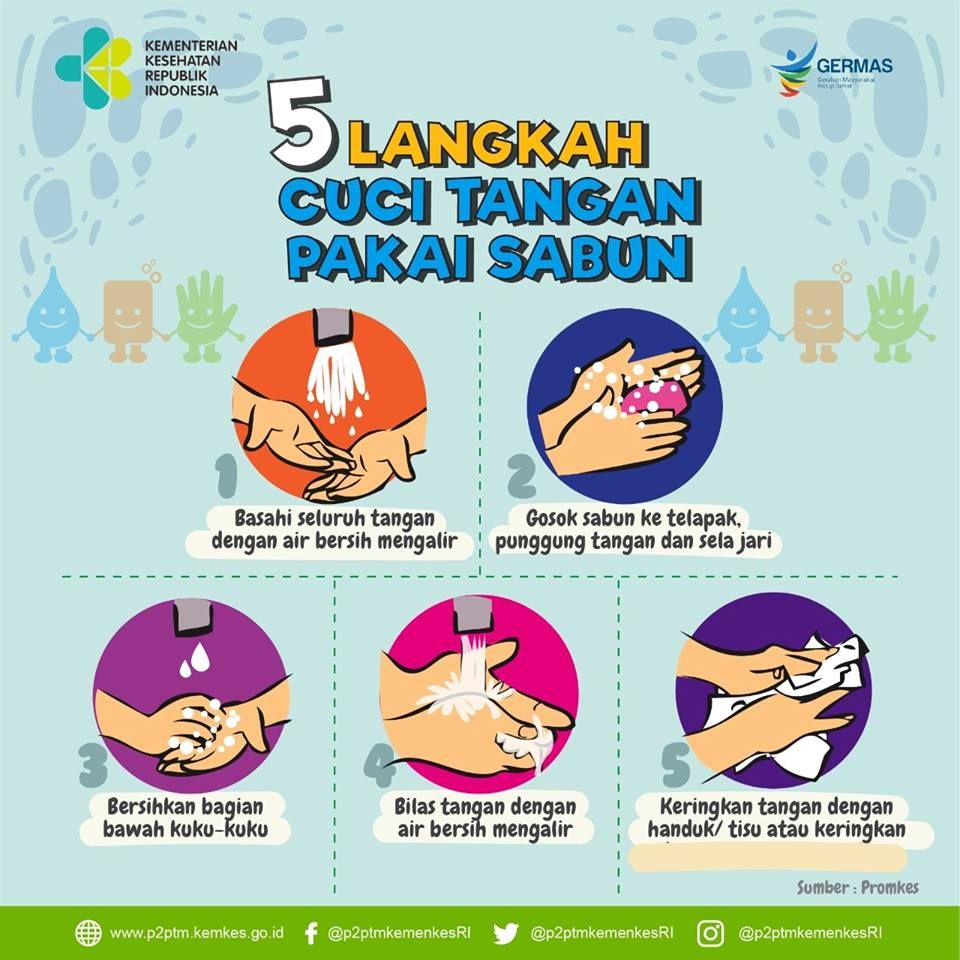 Detail Gambar Poster Cuci Tangan Nomer 4