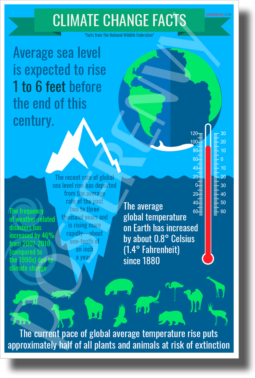 Detail Gambar Poster Global Warming Nomer 32