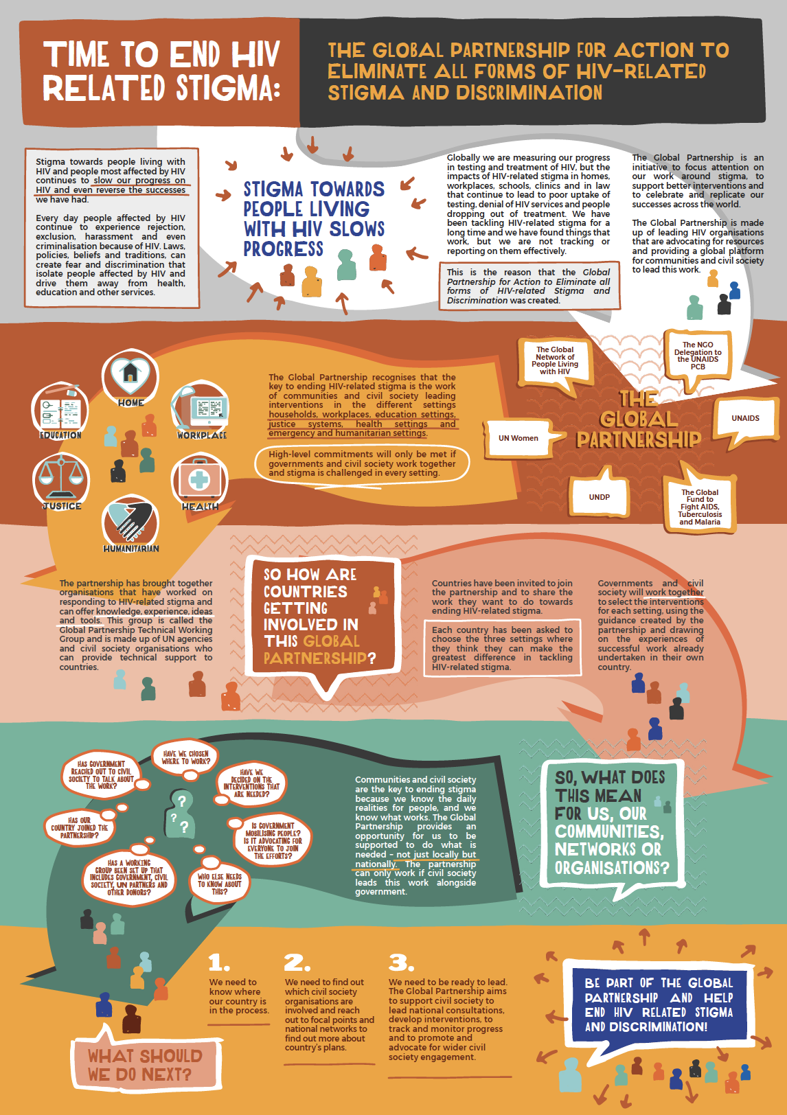 Detail Gambar Poster Hiv Nomer 49