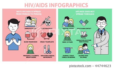 Detail Gambar Poster Hiv Aids Nomer 12