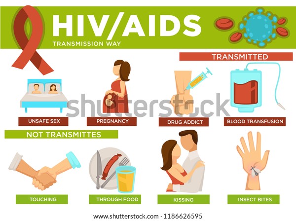 Detail Gambar Poster Hiv Aids Nomer 15