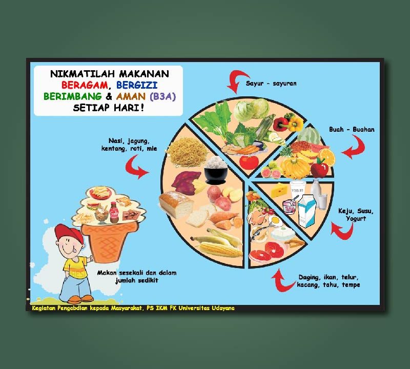 Detail Gambar Poster Makanan Sehat Nomer 27