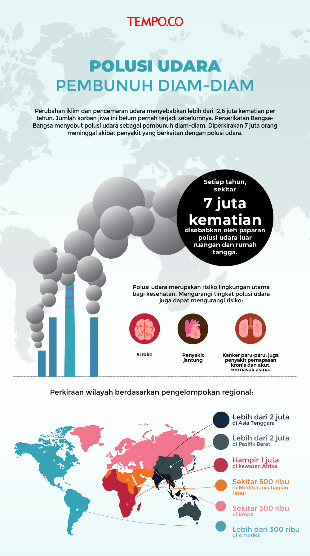 Detail Gambar Poster Pencemaran Udara Nomer 22