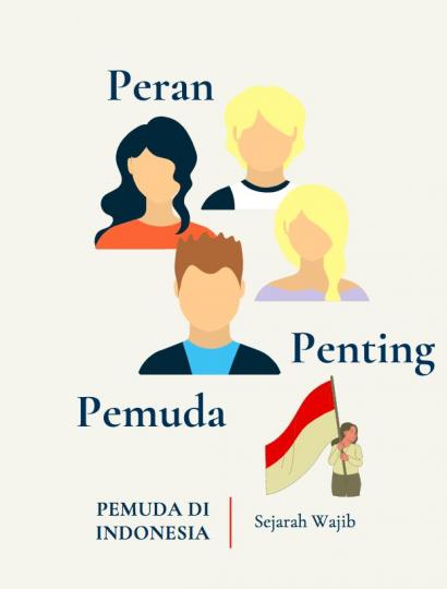 Detail Gambar Poster Peran Generasi Muda Nomer 8