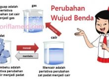 Detail Gambar Poster Peristiwa Perubahan Wujud Benda Nomer 11