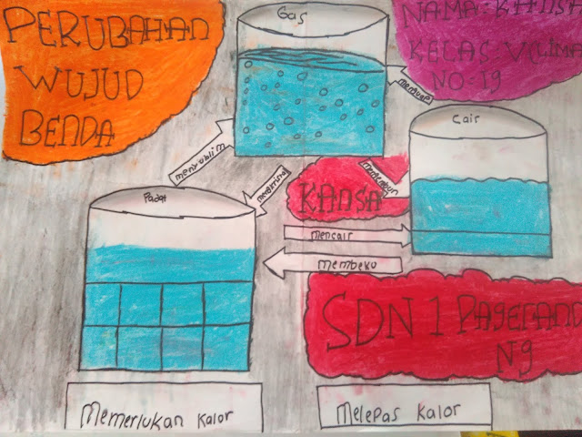 Detail Gambar Poster Peristiwa Perubahan Wujud Benda Nomer 12