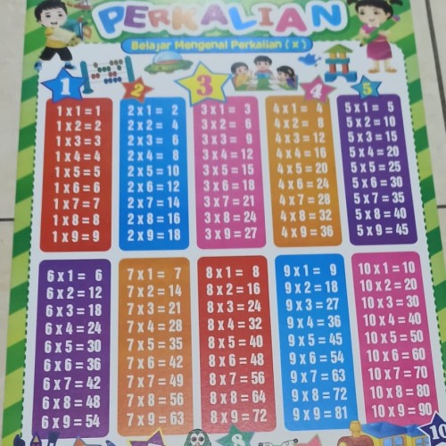 Detail Gambar Poster Perkalian Nomer 29